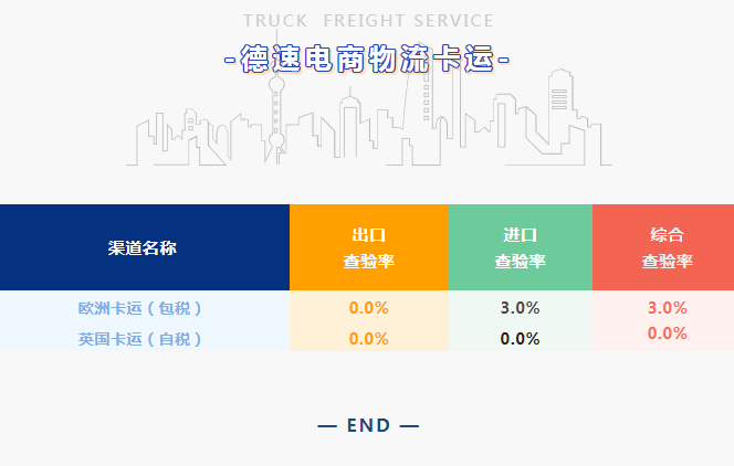 跨境電商物流 跨境電商物流